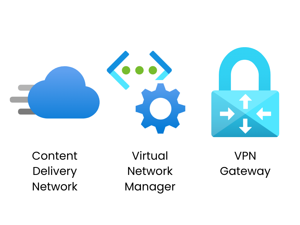 Example Azure Networking Services