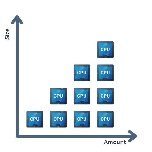 Horizontal scaling