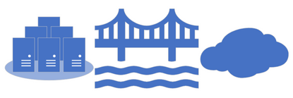 Image of datacenter, a bridge, and a cloud.png