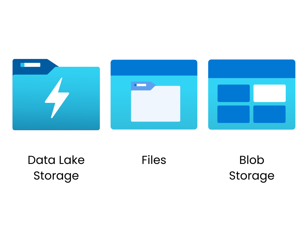 Example Azure Storage Services