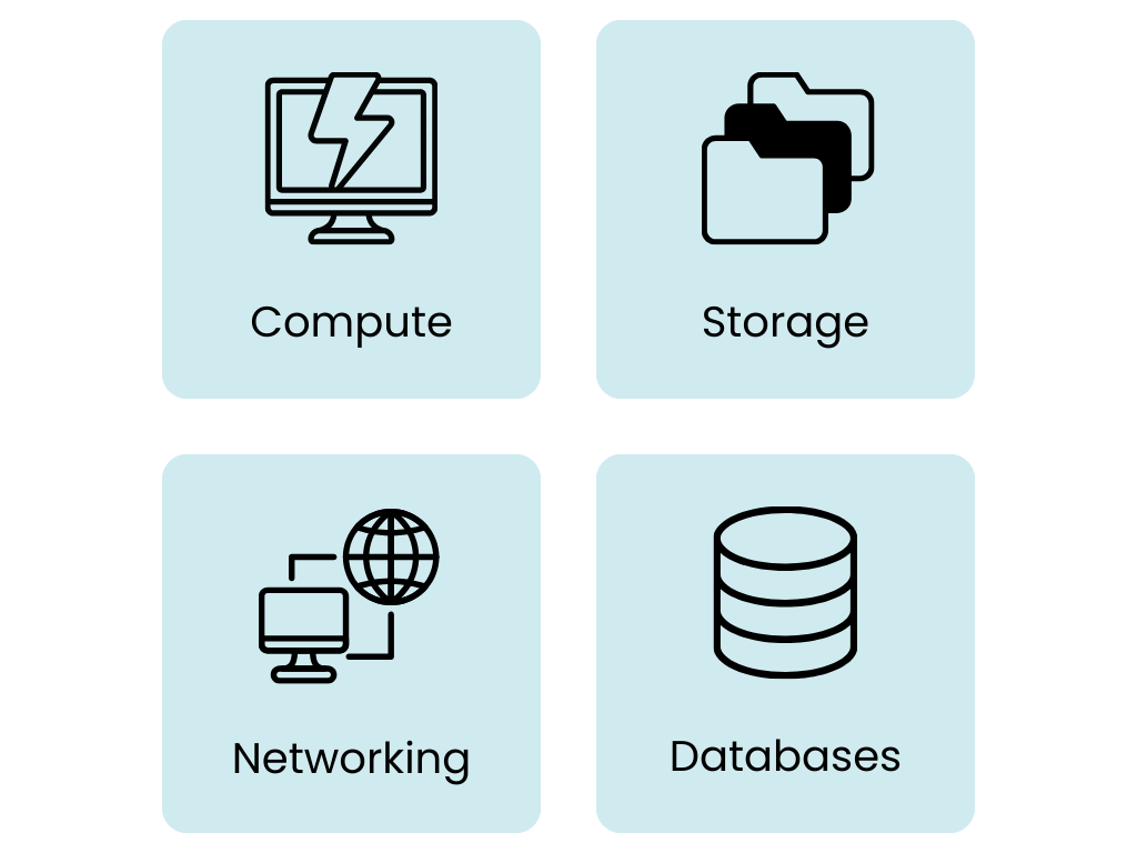 Core offerings