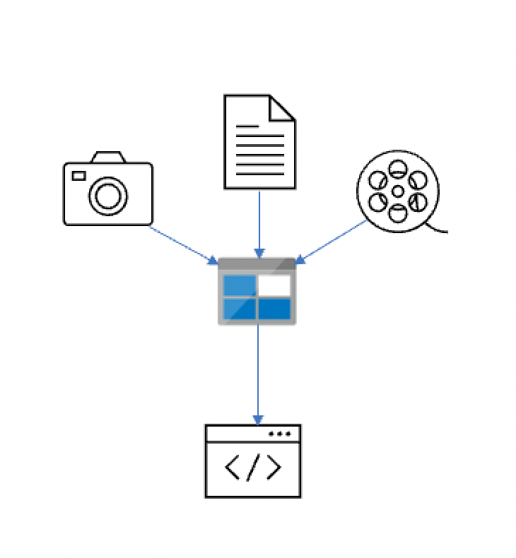 Azure Blog Storage icon with inputs of documents and output to the web