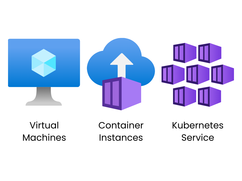 Example Azure Compute Services