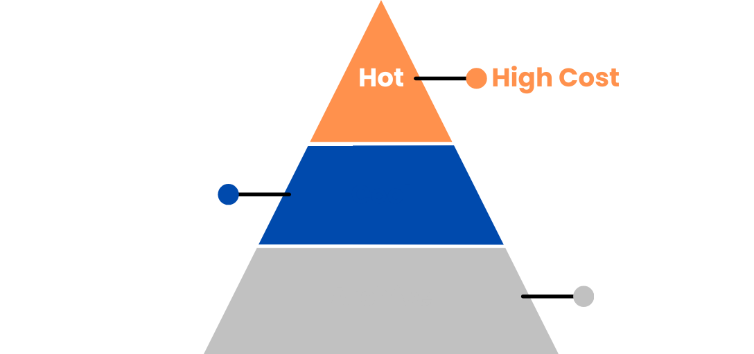 Pyramid image with hot tier only.png