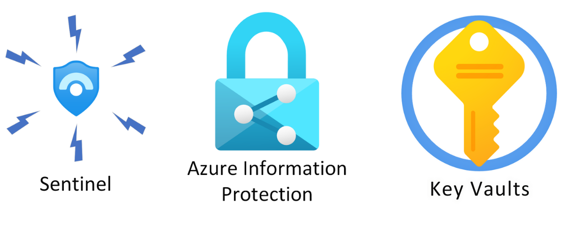 Managing security overview.png