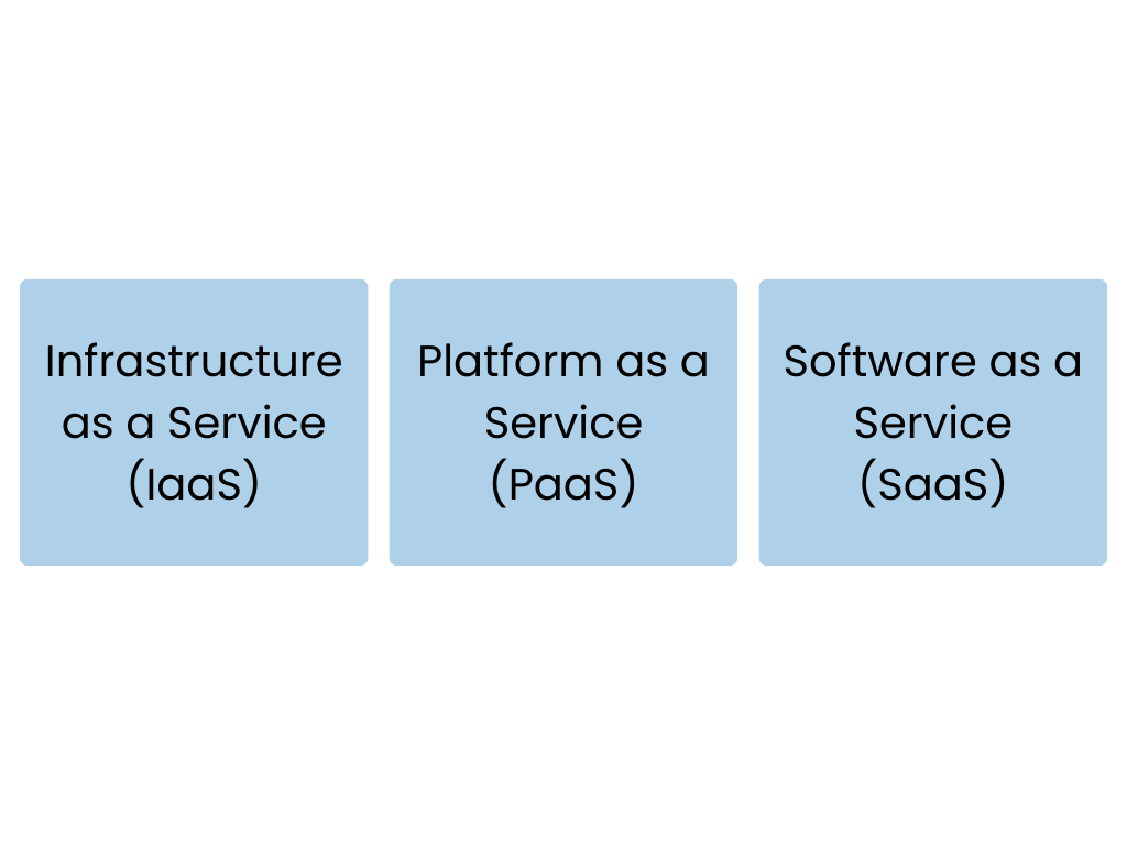 Three clouds service types