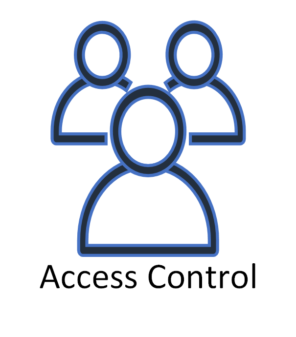 Drawing with stylized people and the words access control