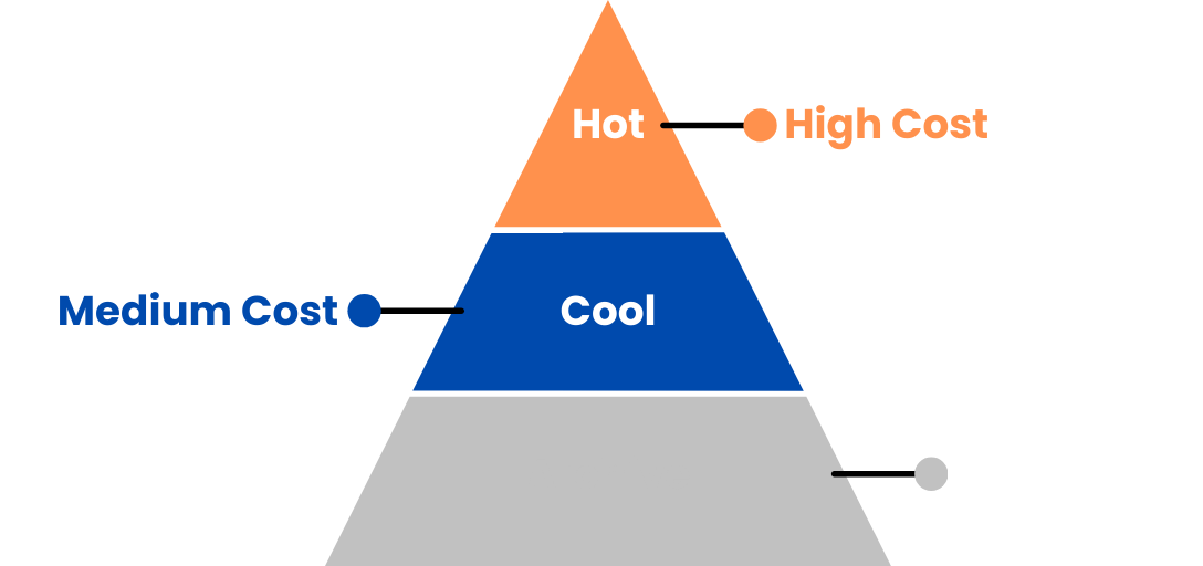 Pyramid image with hot and cool tiers.png
