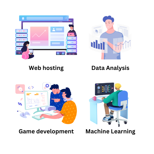 Image showing web hosting, game development, data analysis and machine learning