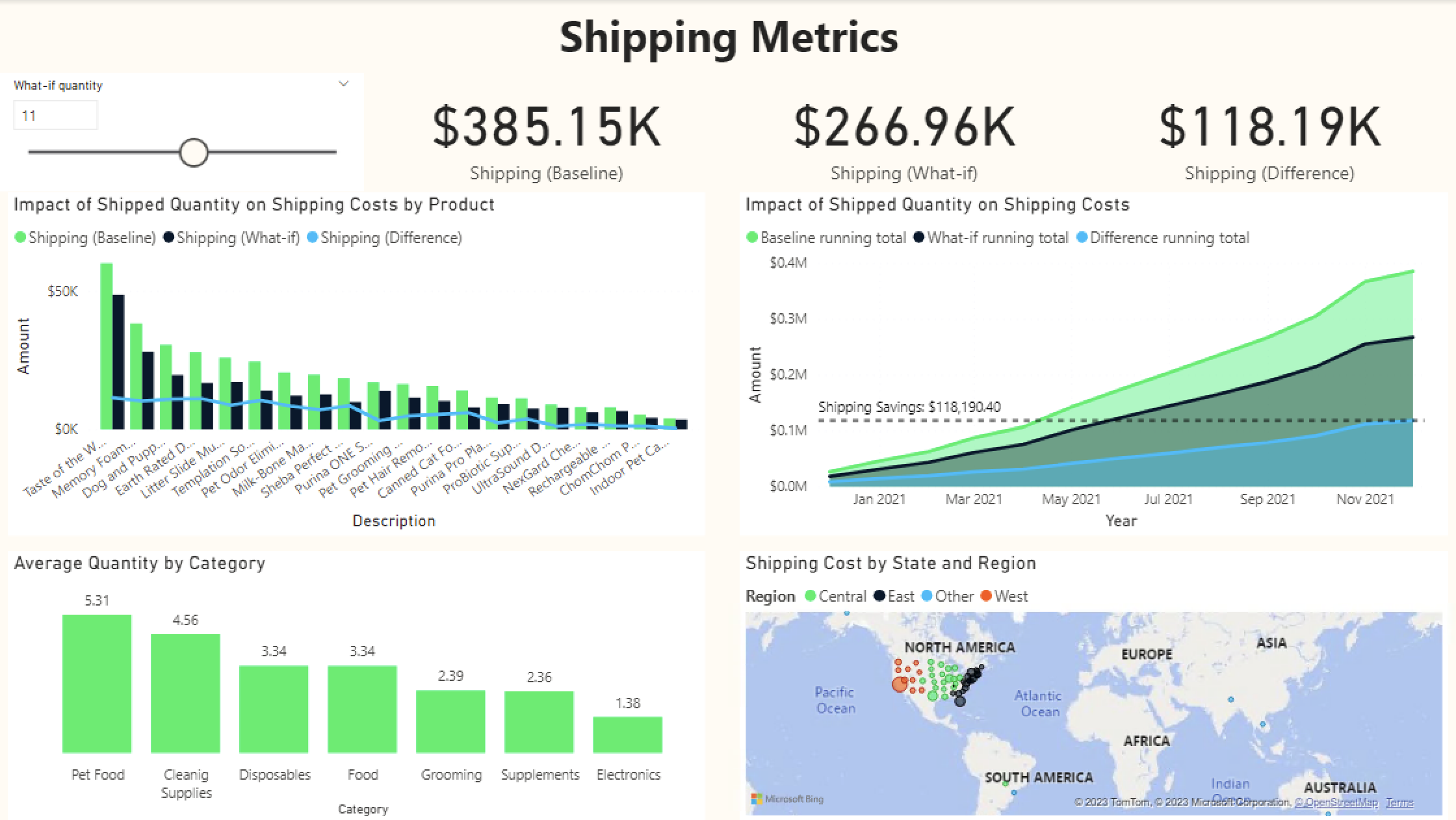 Interactive analysis