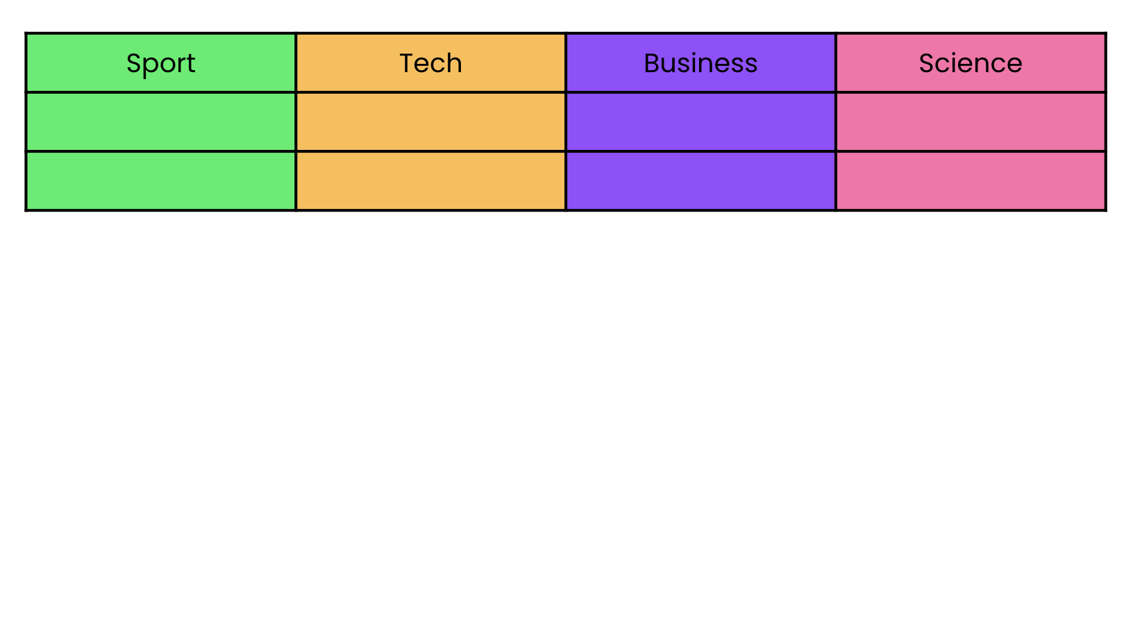 A table of topics that we could use to categorize articles.