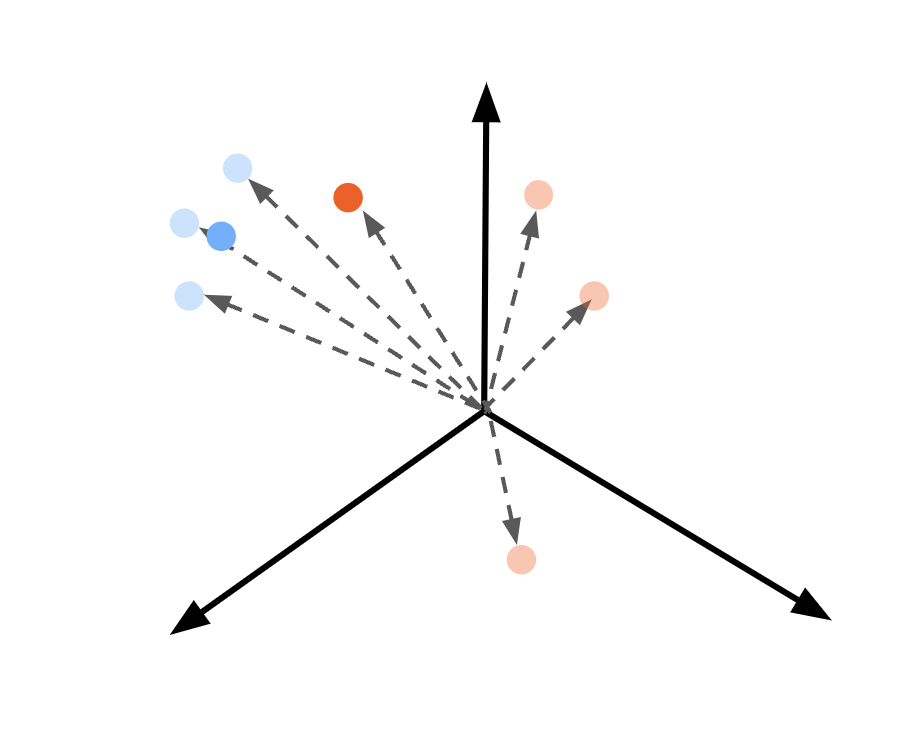 The nearest red point, further away this time, has been highlighted.