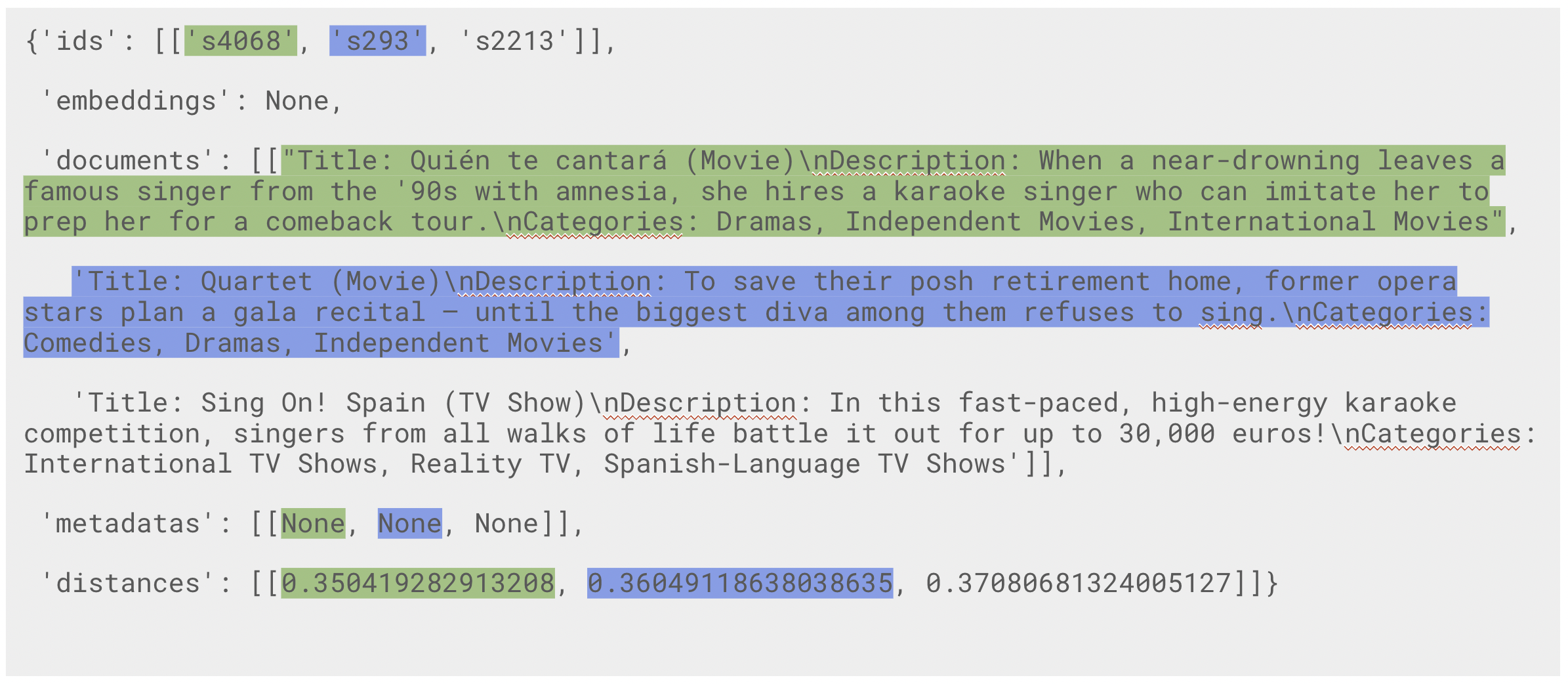 The IDs of the query results are highlighted along with their associated documents, metadata, and distances.