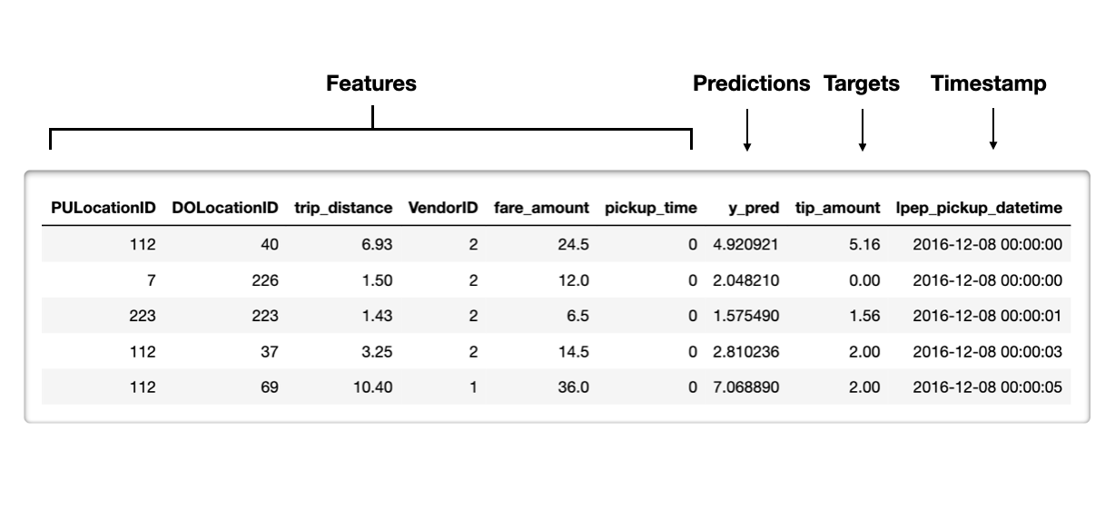 The image shows the first five rows from the reference set.