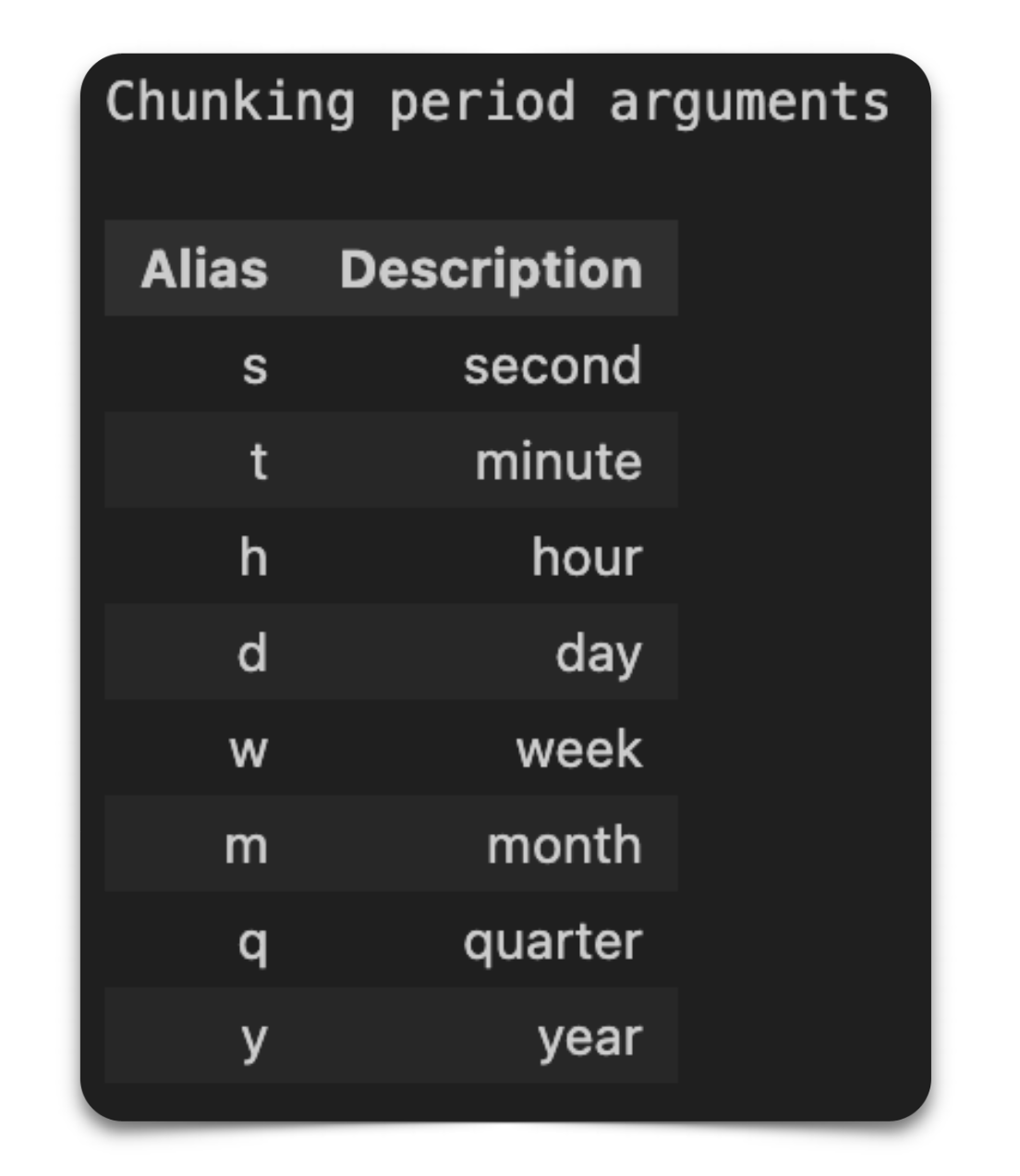 Working with calculated and estimated results | Python