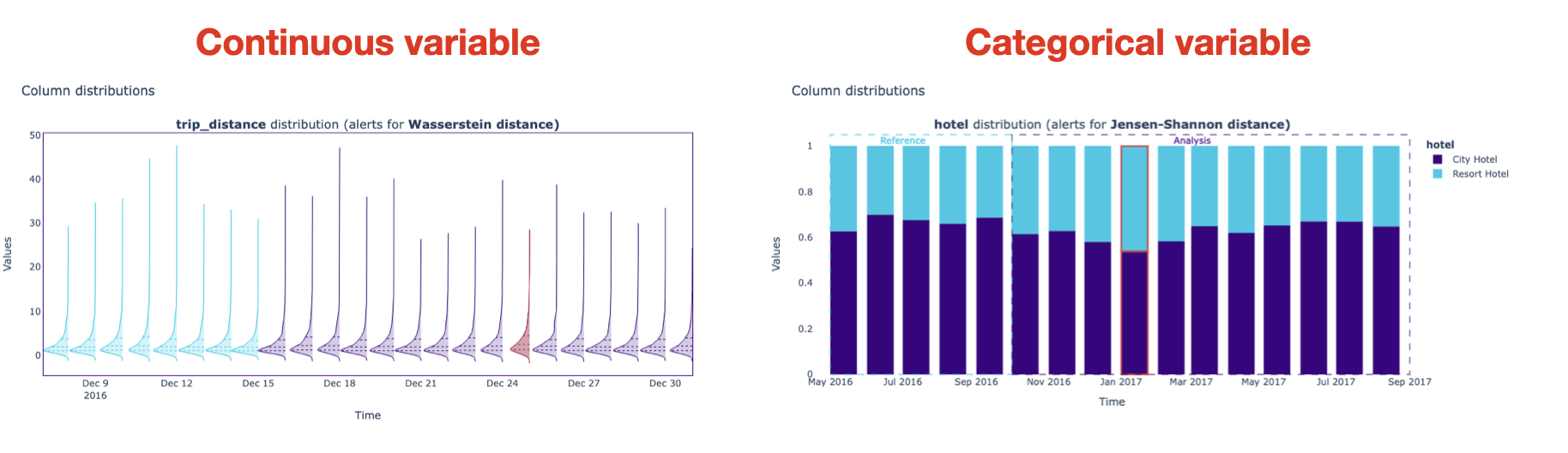 The image shows distribution plots for continuous and categorical features.