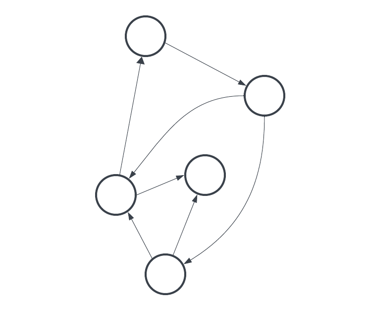 Image of a graph database.