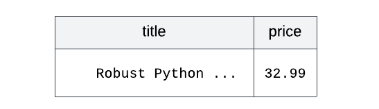 Output of Postgres JSON query.