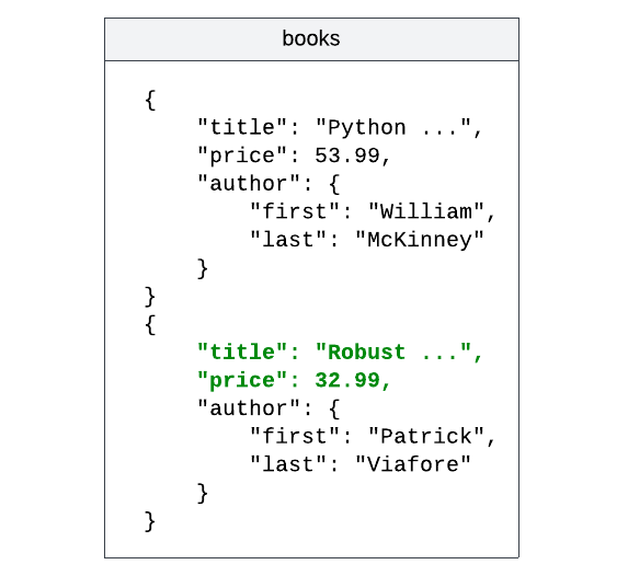 Highlighted JSON data stored in a Postgres table.