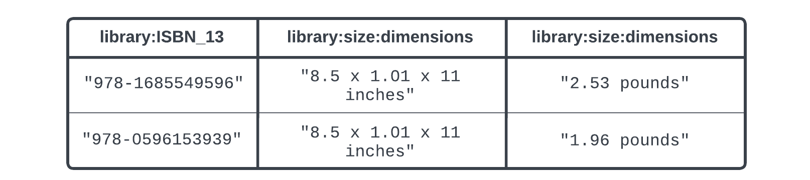 A result set of a query against a Snowflake table.