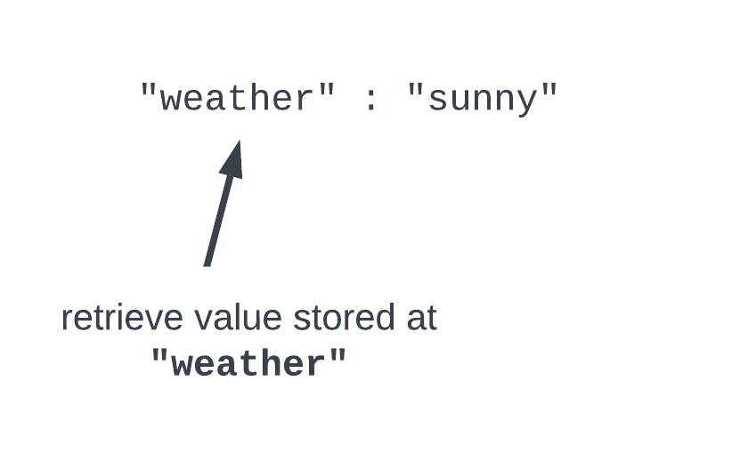 Key-value pair, with arrow pointing to the key.