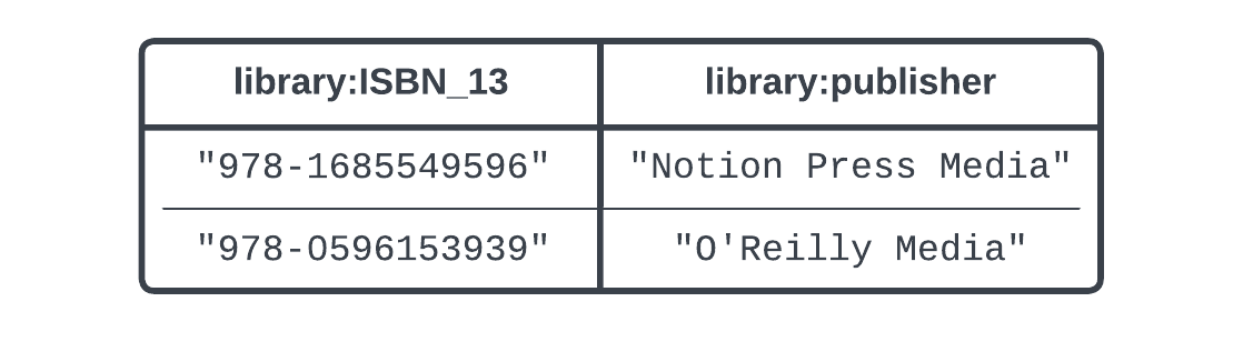 A result set of a query against a Snowflake table.