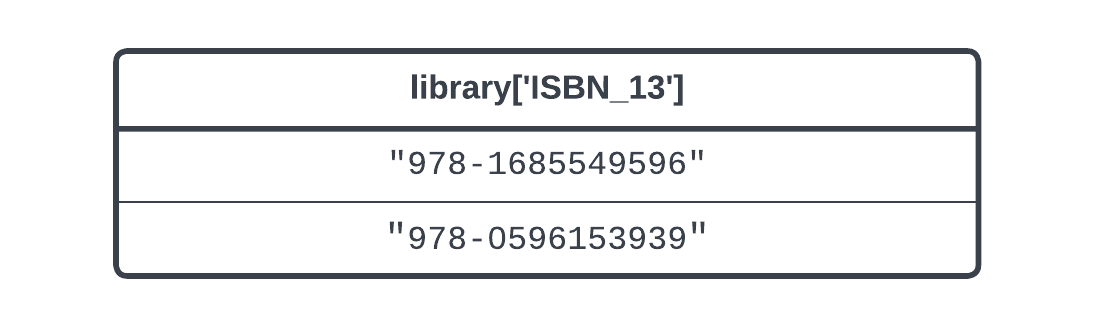 A result set of a query against a Snowflake table.