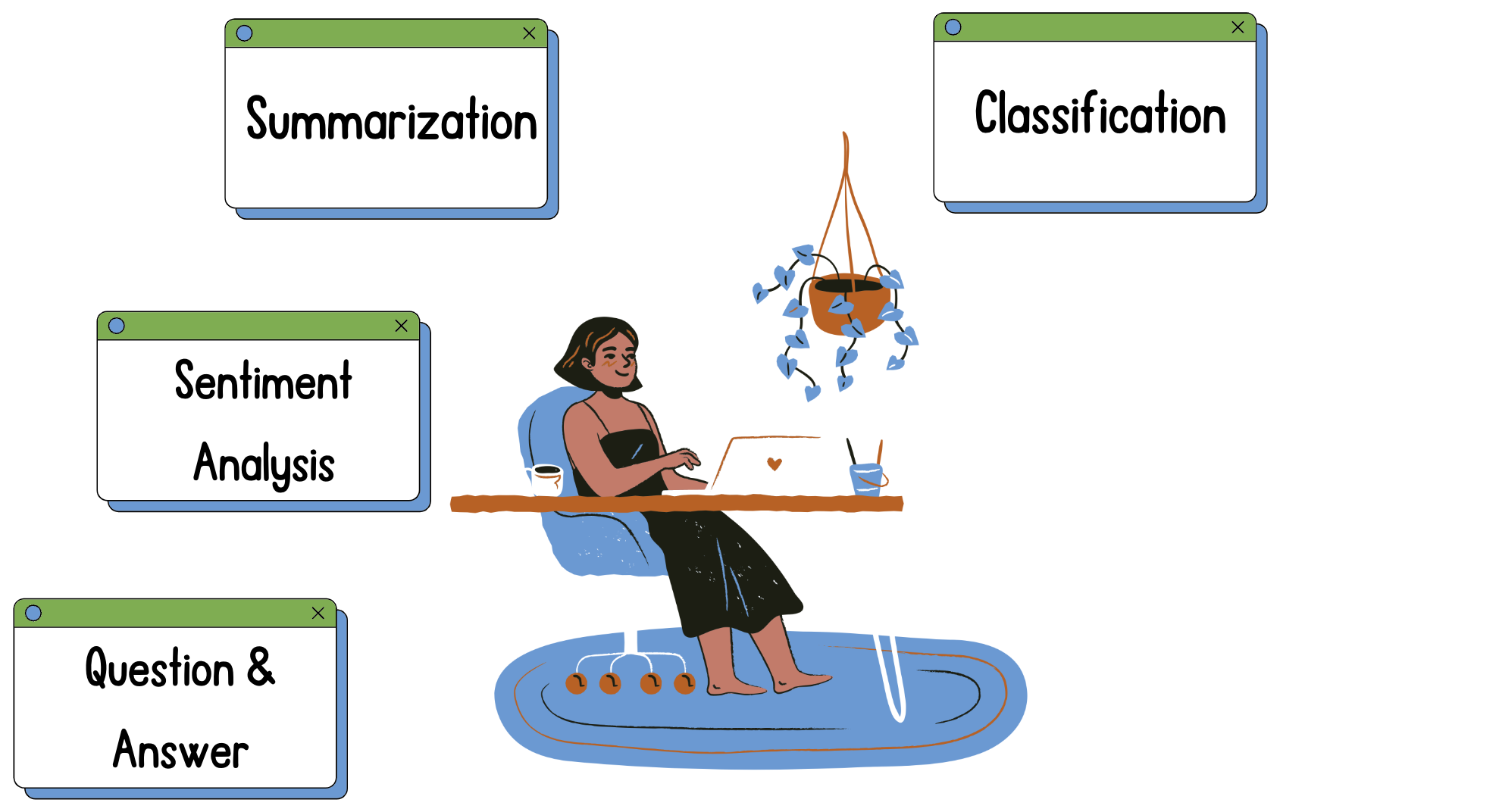 Person sitting at desk with several tasks around them illustrating text classification, summarization, sentiment analysis, and question and answer