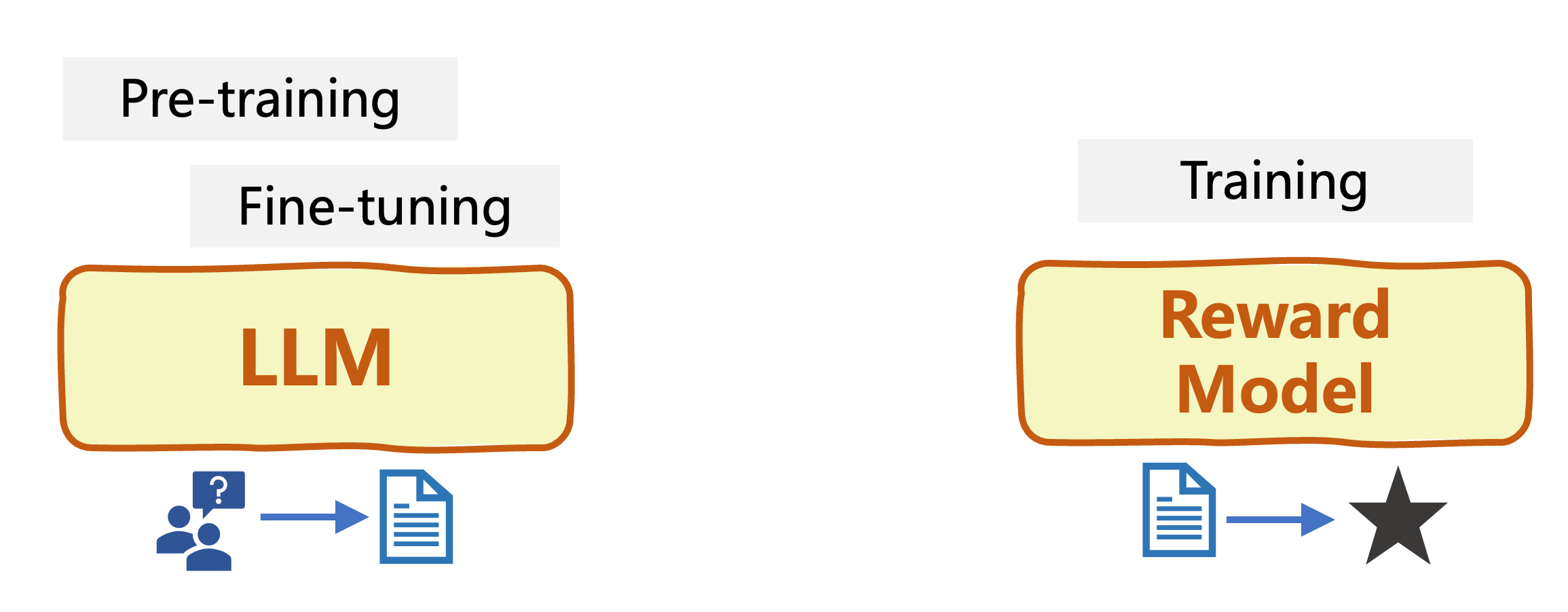 Reinforcement Learning from Human Feedback