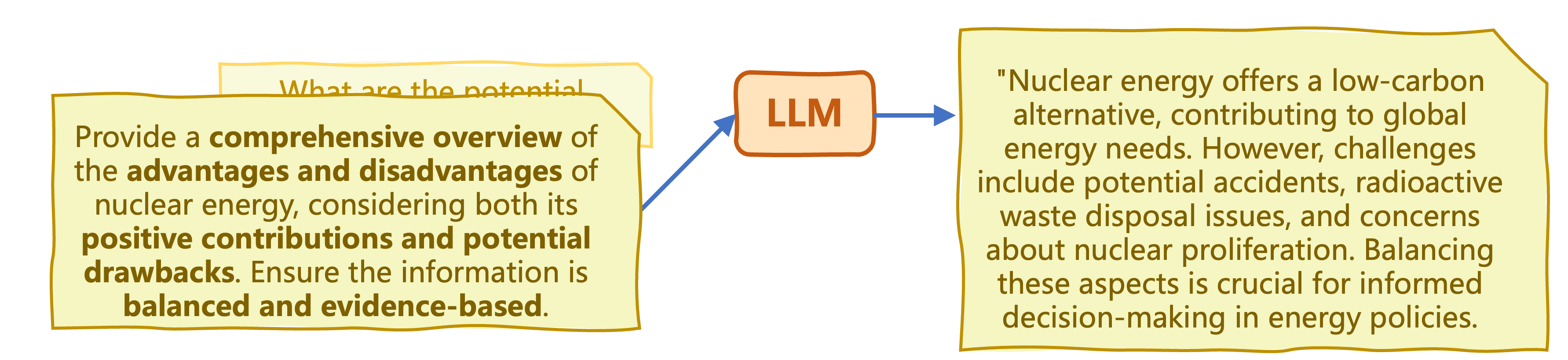 Hallucinations in LLMs