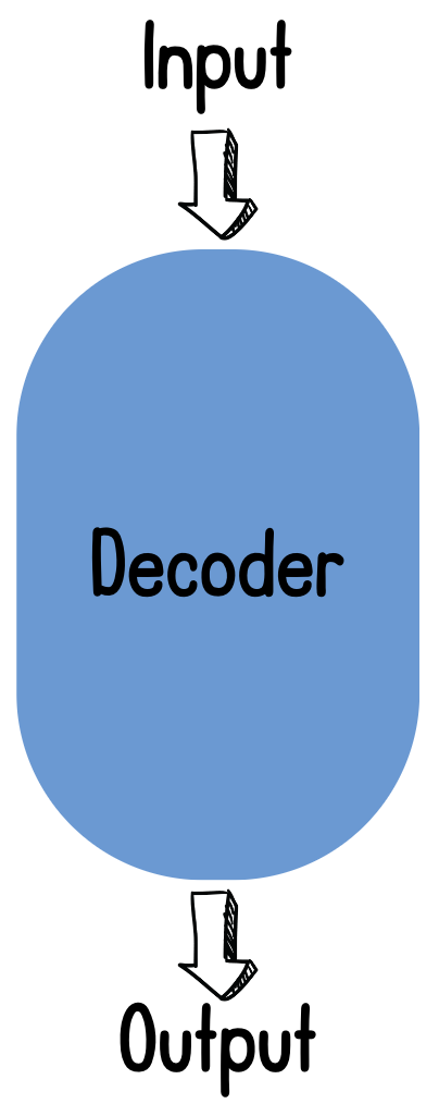 Decoder-only illustration