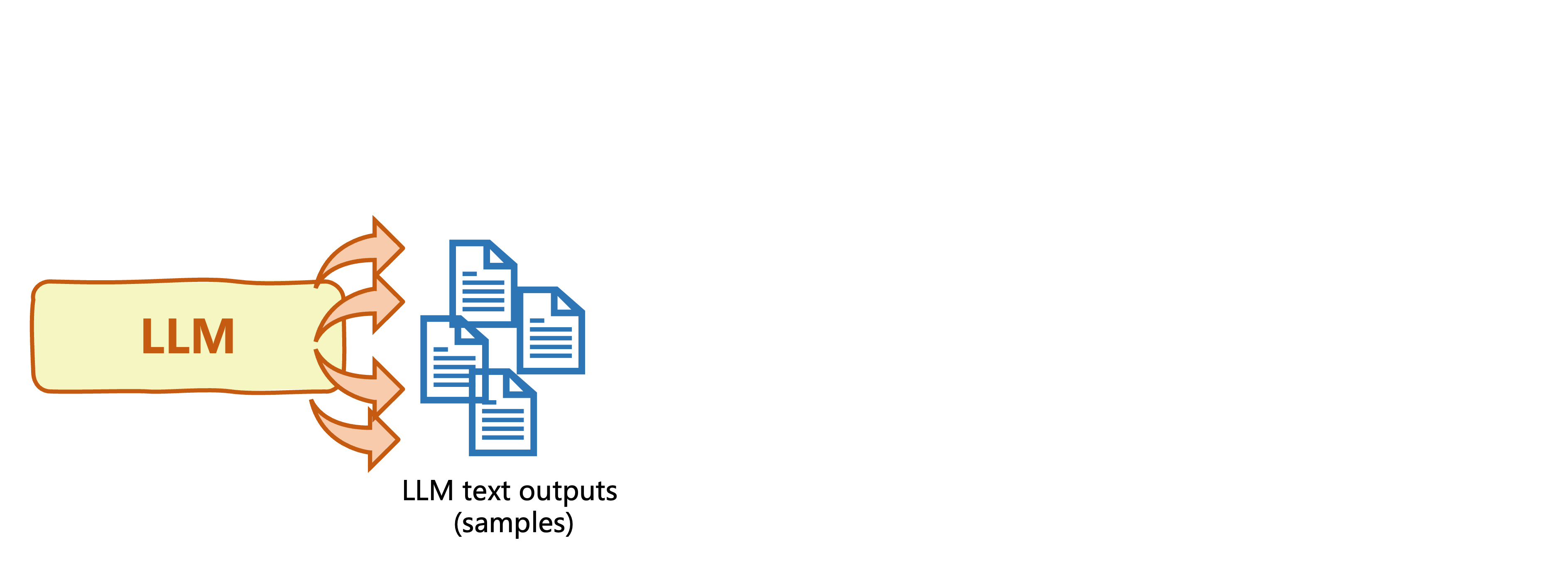 Reward model in RLHF