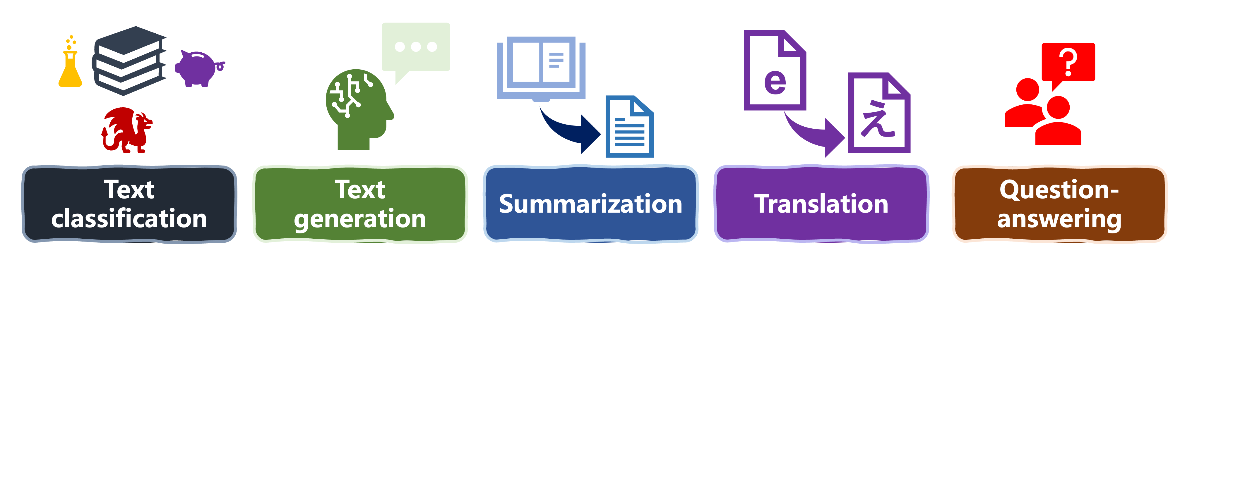 Evaluation metrics for language tasks