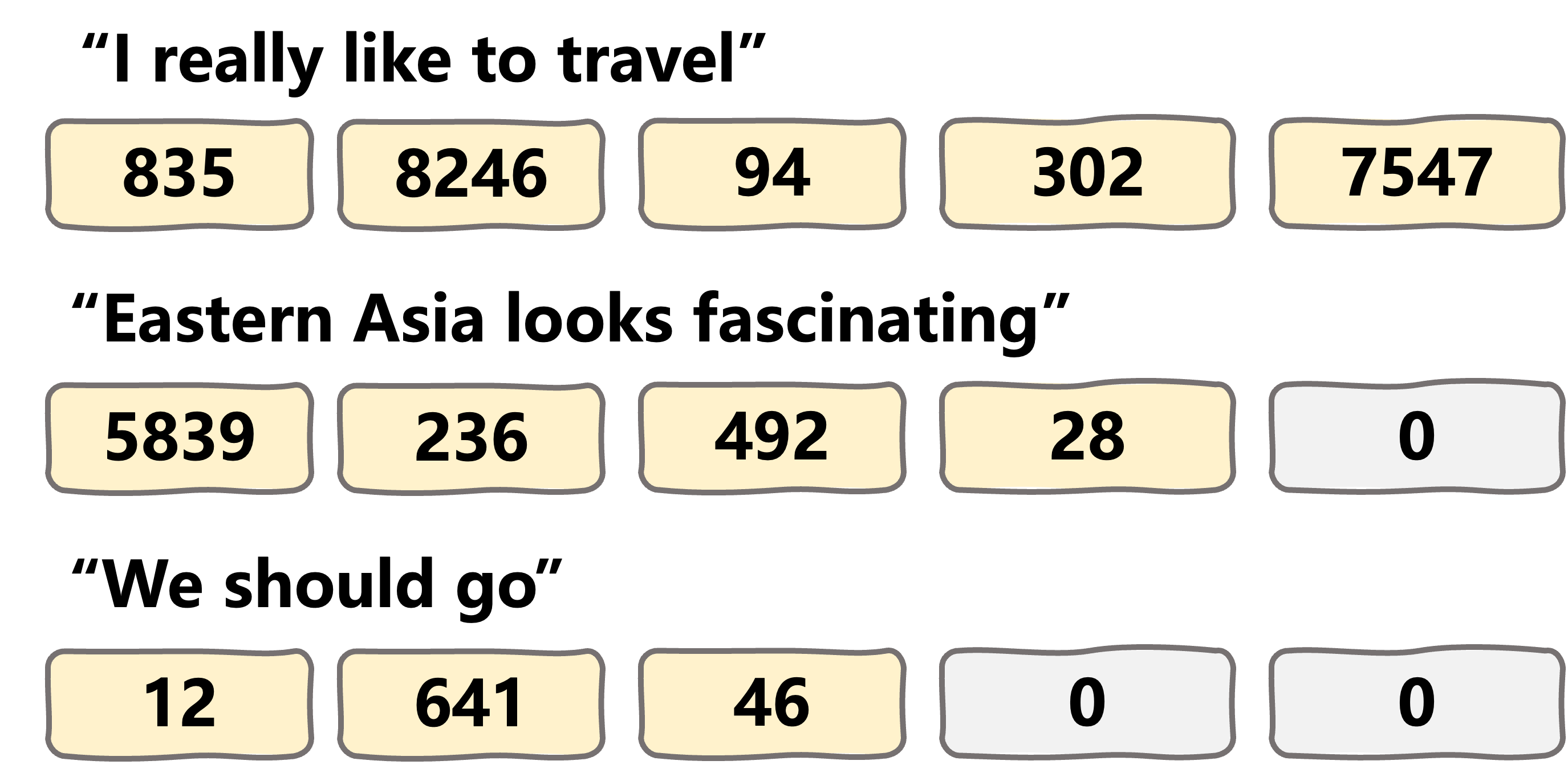 Padding sequences