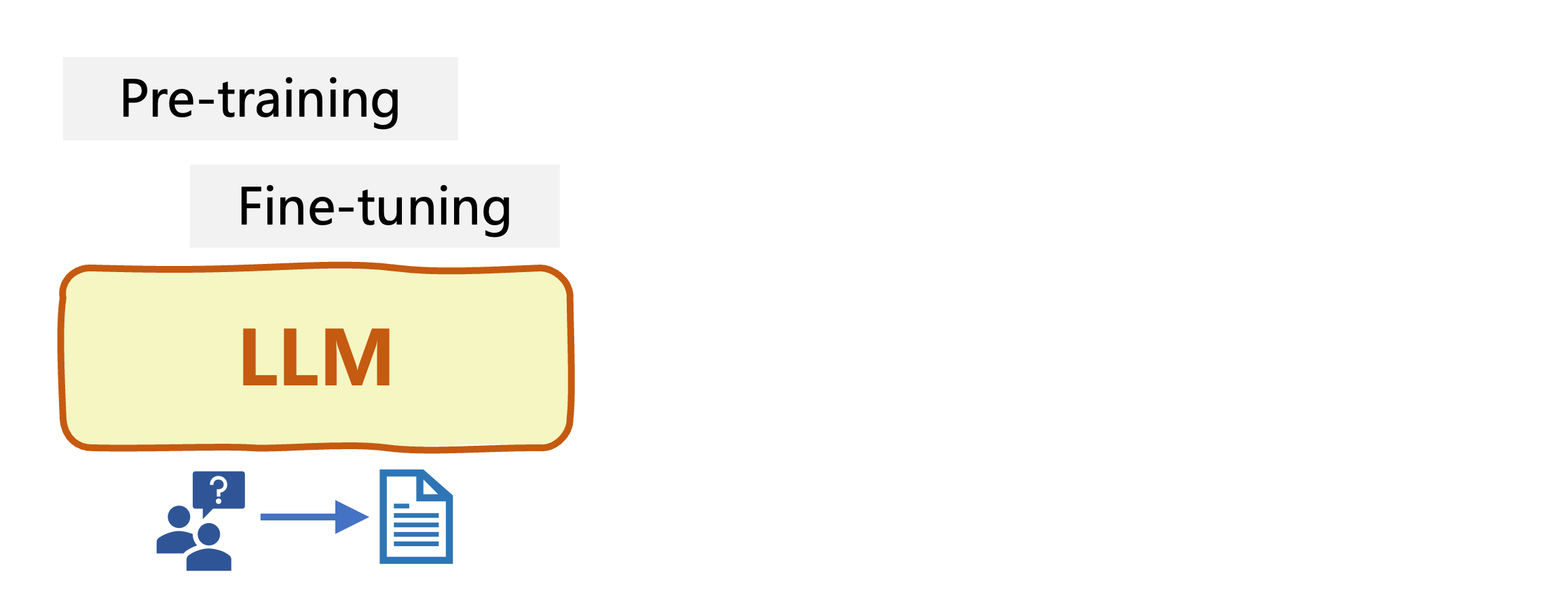 Reinforcement Learning from Human Feedback