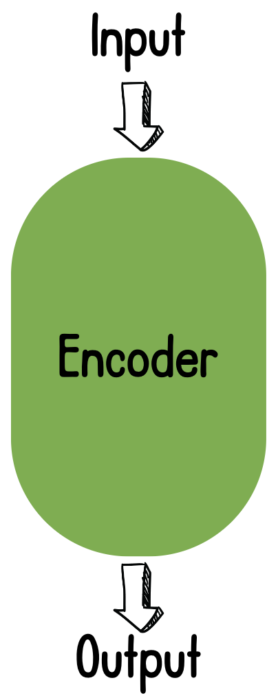 Encoder-only illustration