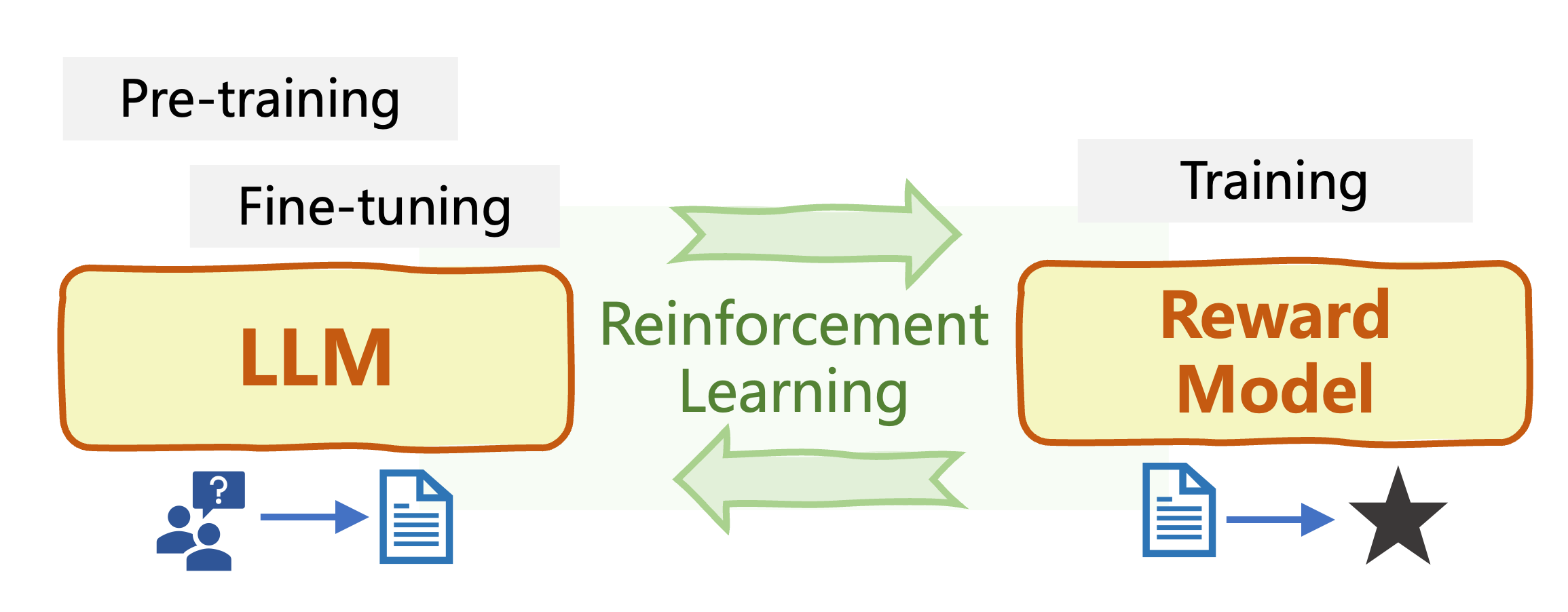 Reinforcement Learning from Human Feedback