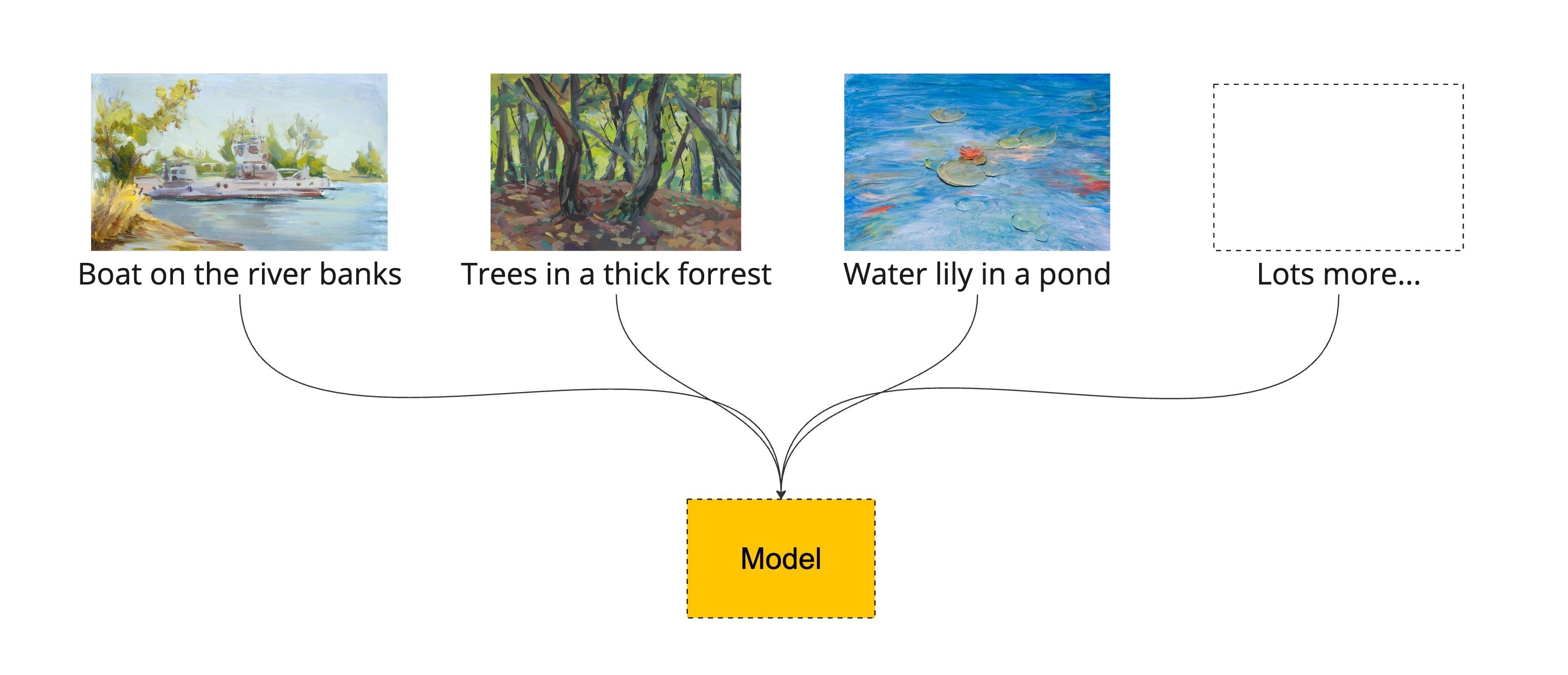 modelo entrenado mediante diagrama de cuadros