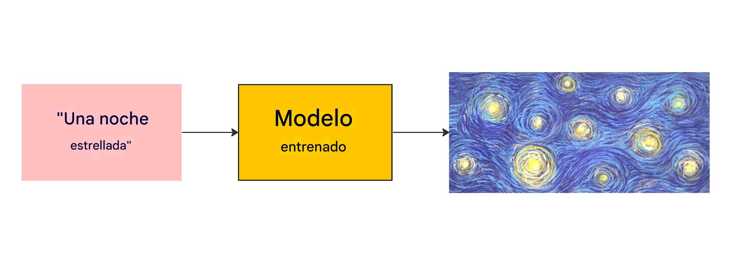 noche estrellada van gogh
