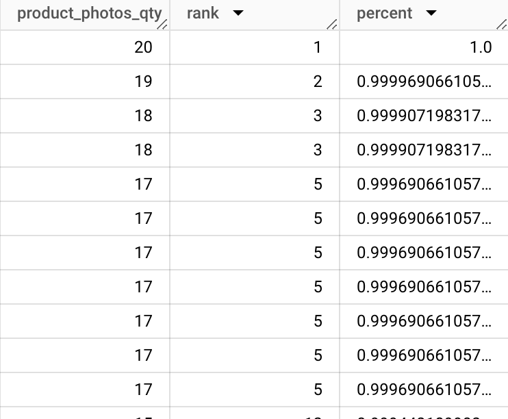Results of the RANK and PERCENT_RANK query