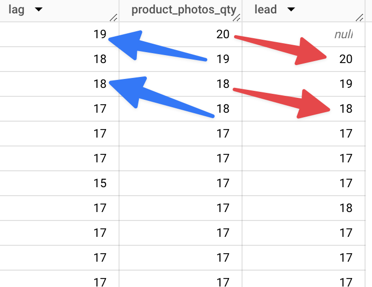 Image showing LAG and LEAD in query results