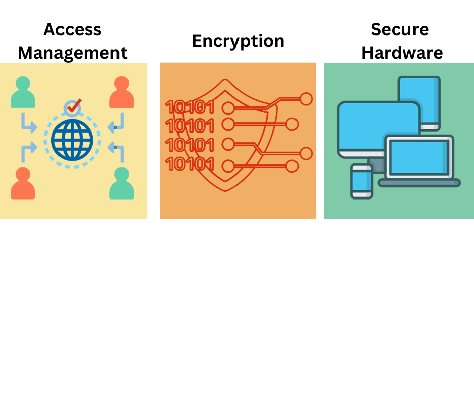 icons representing access controls encryption secure hardware