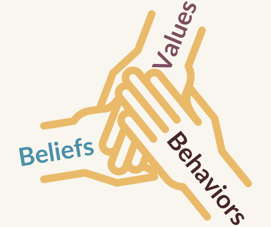 Three hands together with values, beliefs, and behaviors written on them