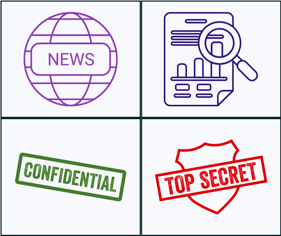 icon with each of the different data risk groups