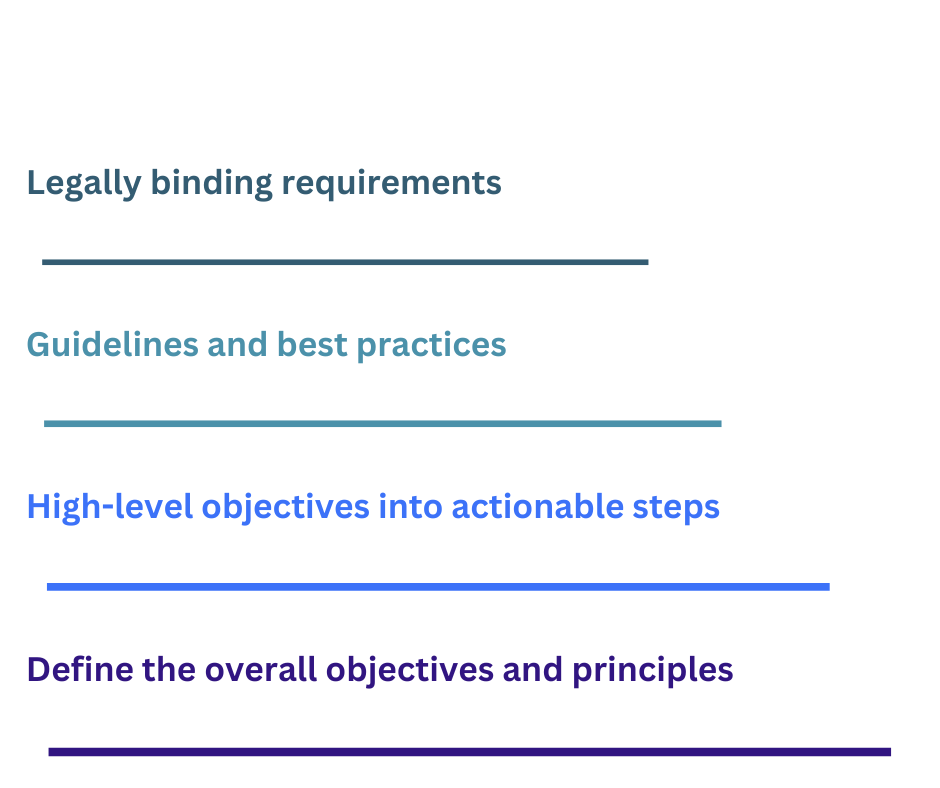 description of levels of data security ecosystem