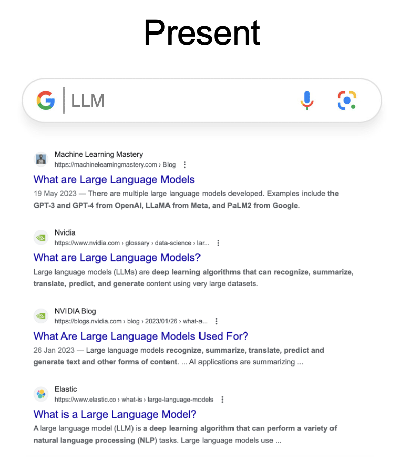 LLM Google Search Results from the present