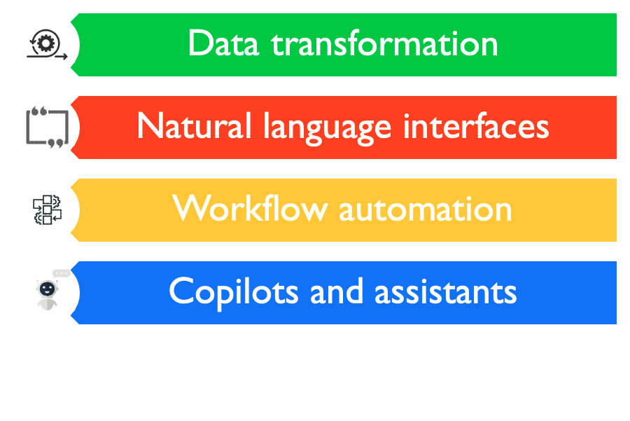 Image showing four possible use cases for LLMs