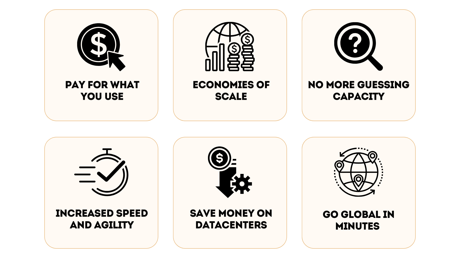 List of benefits