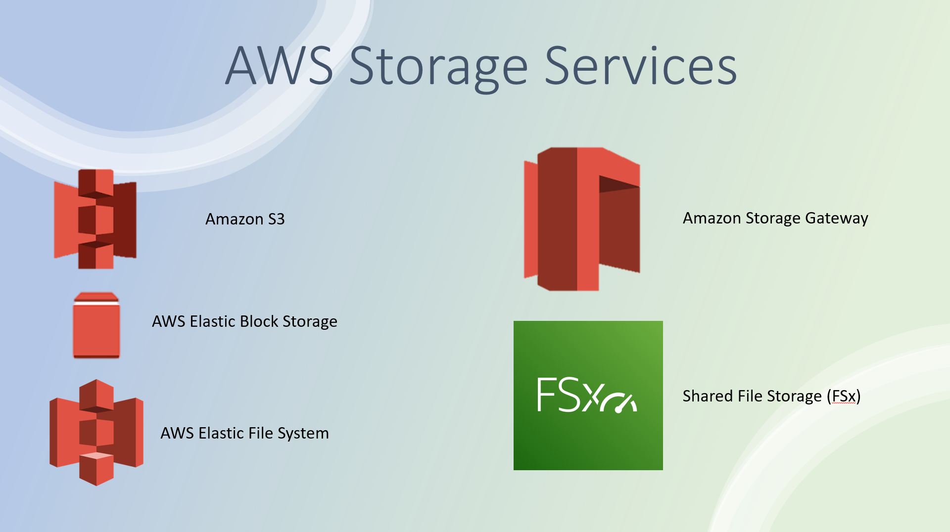 Image of other AWS Storage services