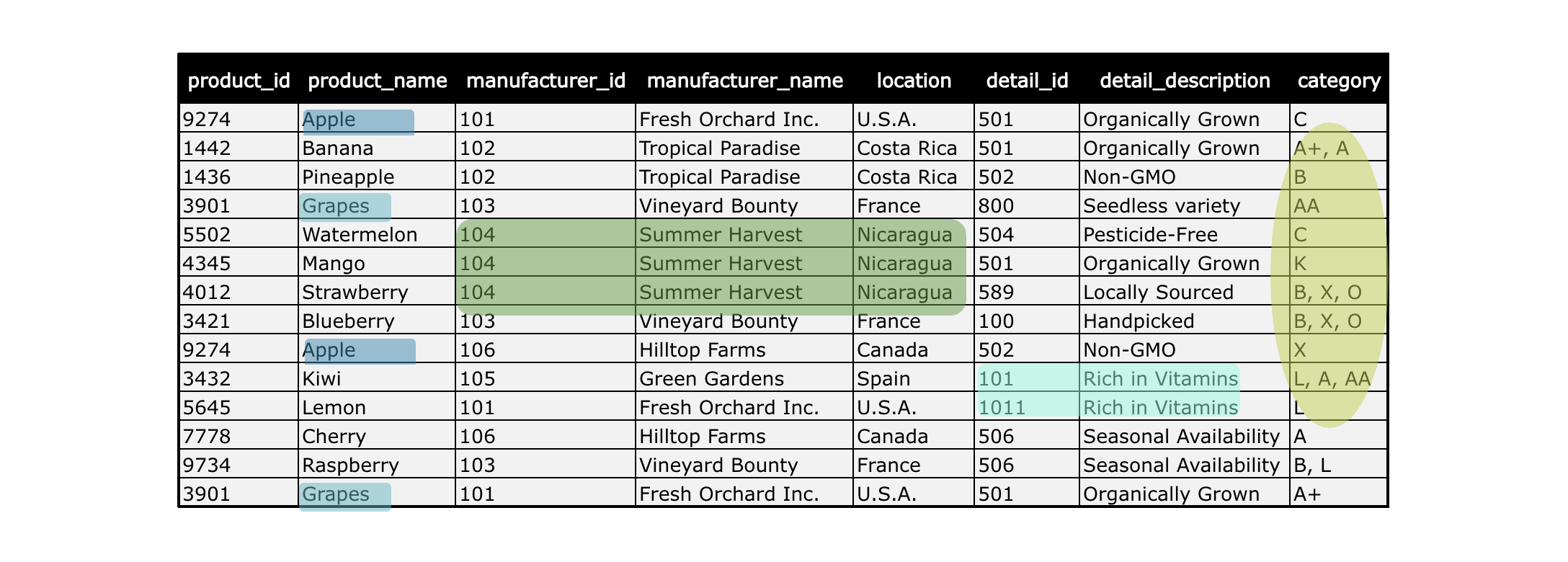 Anomalies in the all products entity